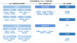 2026年中国电池储能系统（BESS）产业链图谱及投资布局分析（附产业链全景图）