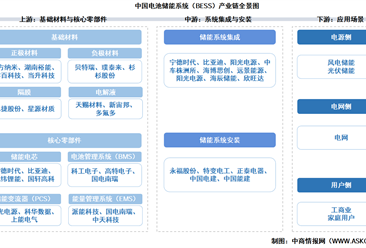 2026年中国电池储能系统（BESS）产业链图谱及投资布局分析（附产业链全景图）
