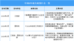2026年中国GPU行业最新政策汇总一览（图）