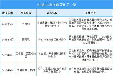 2026年中国GPU行业最新政策汇总一览（图）