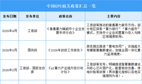 2026年中国GPU行业最新政策汇总一览（图）