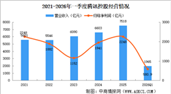 2026年中国智慧零售重点企业分析（图）
