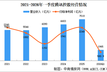 2026年中国智慧零售重点企业分析（图）