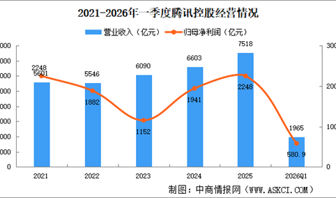 2026年中国智慧零售重点企业分析（图）