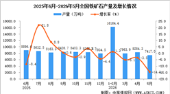 2026年5月全国铁矿石产量数据统计分析