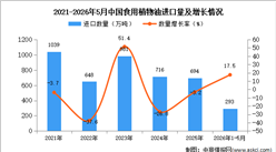 2026年1-5月中国食用植物油进口数据统计分析：进口量增长17.5%