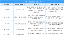 2026年中国锂电池智能装备行业竞争格局及重点企业分析（图）