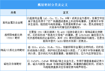 2026年中国溅射靶材行业市场前景预测研究报告（简版）