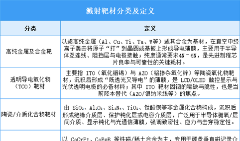 2026年中国溅射靶材行业市场前景预测研究报告（简版）