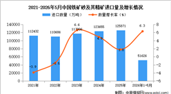 2026年1-5月中国铁矿砂及其精矿进口数据统计分析：进口量同比增长6.3%