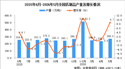 2026年5月全国乳制品产量数据统计分析