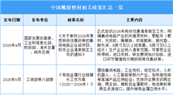 2026年中国溅射靶材行业最新政策汇总一览（图）