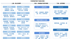 2026年中国智能驾驶产业链图谱及投资布局分析（附产业链全景图）