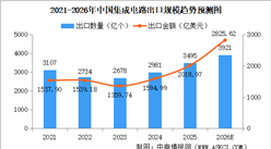 2026年中国集成电路市场规模及出口规模预测分析（图）