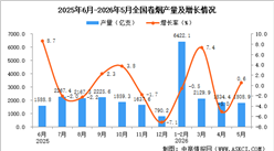 2026年5月全国卷烟产量数据统计分析