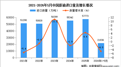 2026年1-5月中国原油进口数据统计分析：进口量同比下降4.8%