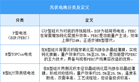 2026年中国光伏电池行业市场前景预测研究报告（简版）