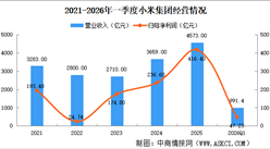 2026年中国智能手表行业重点企业分析（图）