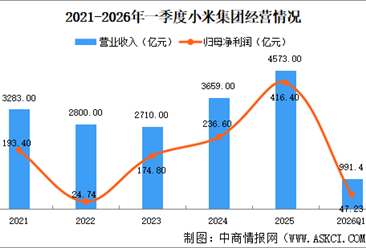 2026年中国智能手表行业重点企业分析（图）
