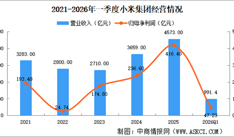 2026年中国智能手表行业重点企业分析（图）