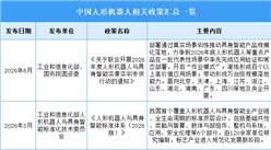 2026年中国人形机器人行业最新政策汇总一览（图）