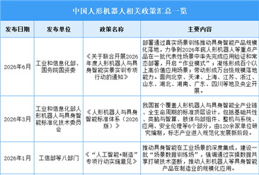 2026年中国人形机器人行业最新政策汇总一览（图）