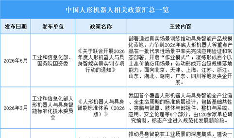 2026年中国人形机器人行业最新政策汇总一览（图）