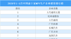 2026年1-5月中国前十家MPV生产企业销量排行榜（附榜单）