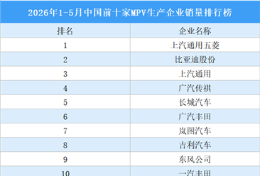 2026年1-5月中国前十家MPV生产企业销量排行榜（附榜单）