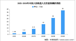 2026年中国人形机器人出货量及市场规模预测分析（图）