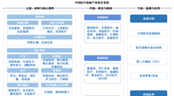 2026年中国医疗器械产业链图谱及投资布局分析（附产业链全景图）