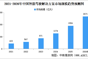 抢抓 “十五五” 战略风口 把握智能驾驶产业升级三大发展前景