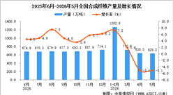 2026年5月全国合成纤维产量数据统计分析