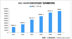 2026年中国光伏电池出货量及产量预测分析（图）