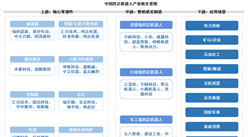 2026年中国四足机器人产业链图谱及投资布局分析（附产业链全景图）