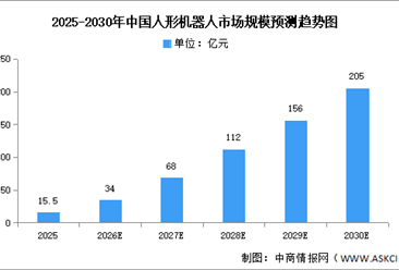 2026年中国人形机器人市场现状及发展前景预测分析（图）