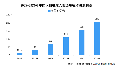 2026年中国人形机器人市场现状及发展前景预测分析（图）