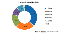 2026年中国人形机器人出货量及应用情况预测分析（图）