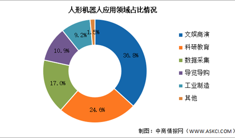 2026年中国人形机器人出货量及应用情况预测分析（图）