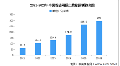 2026年中国湿法隔膜及干法隔膜出货量预测分析（图）