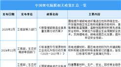 2026年中国锂电池隔膜行业最新政策汇总一览（表）
