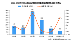 2026年1-5月中国自动数据处理设备进口数据统计分析：进口量同比增长177.2%