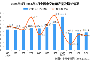 2026年5月全国生铁产量数据统计分析