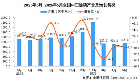 2026年5月全国生铁产量数据统计分析