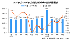 2026年5月全国夹层玻璃产量数据统计分析