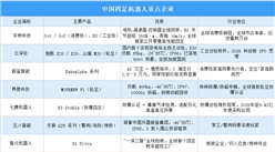 2026年中国四足机器人重点企业及企业分布分析（图）