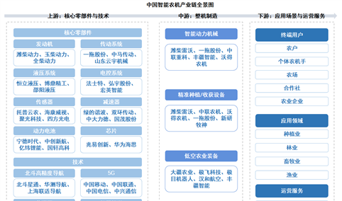 2026年中国智能农机产业链图谱及投资布局分析（附产业链全景图）
