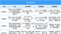 2026年中国算力行业市场前景预测研究报告（简版）