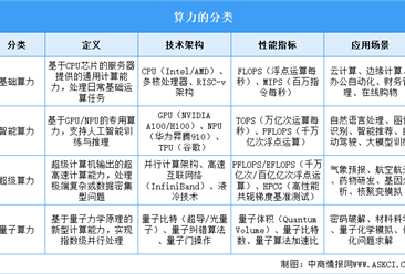 2026年中国算力行业市场前景预测研究报告（简版）
