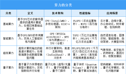 2026年中国算力行业市场前景预测研究报告（简版）